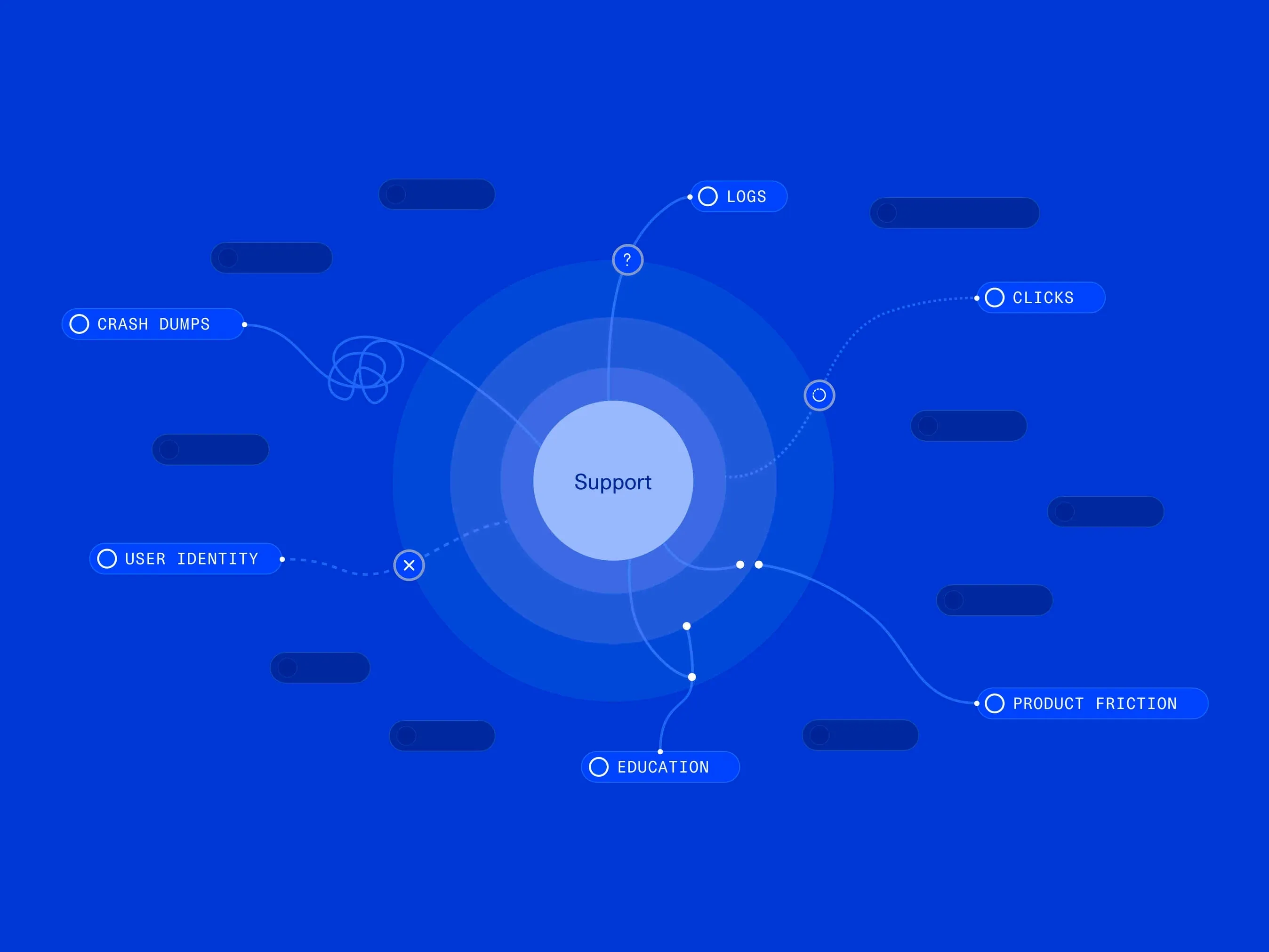 DevRev — Illustration
